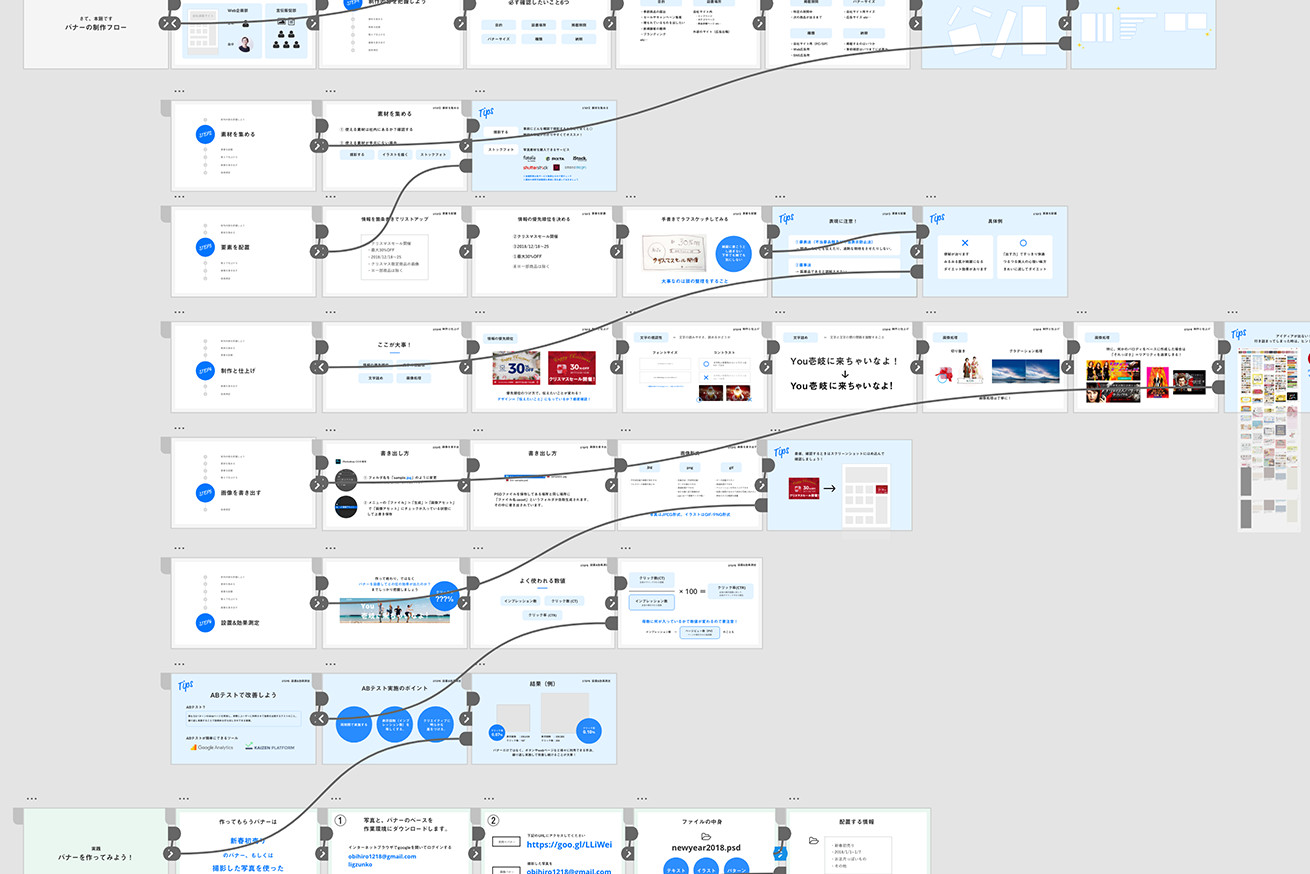 XDで作成した登壇資料のサンプル