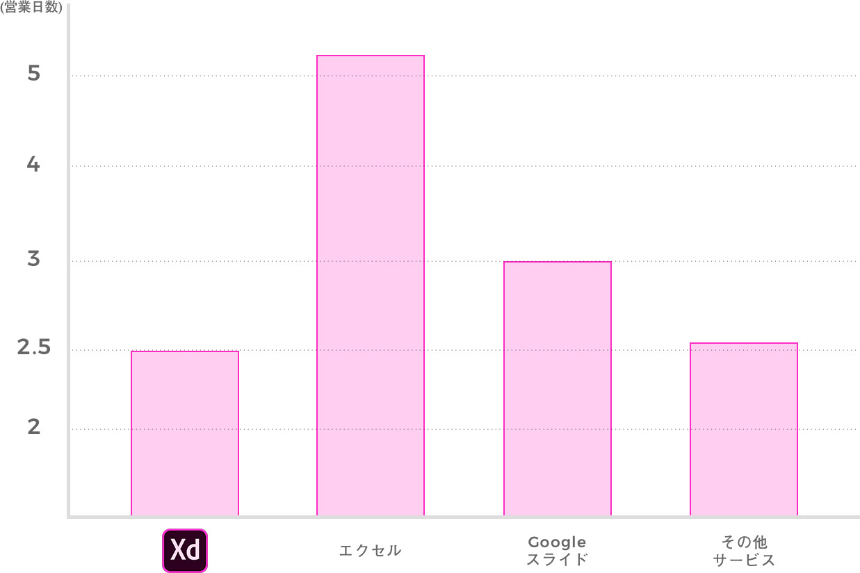 Adobe Xdまだ使ってないの こんなに万能なのにもったいない 株式会社lig