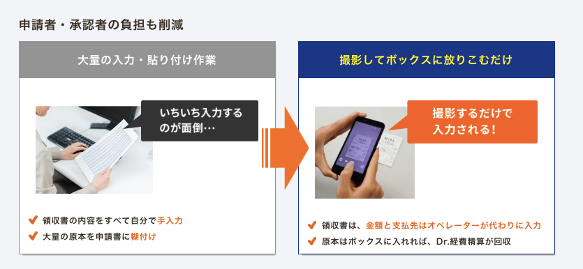 速報 経理の味方 Dr 経費精算 が現れて締め日前の悩める経理を救う 株式会社lig