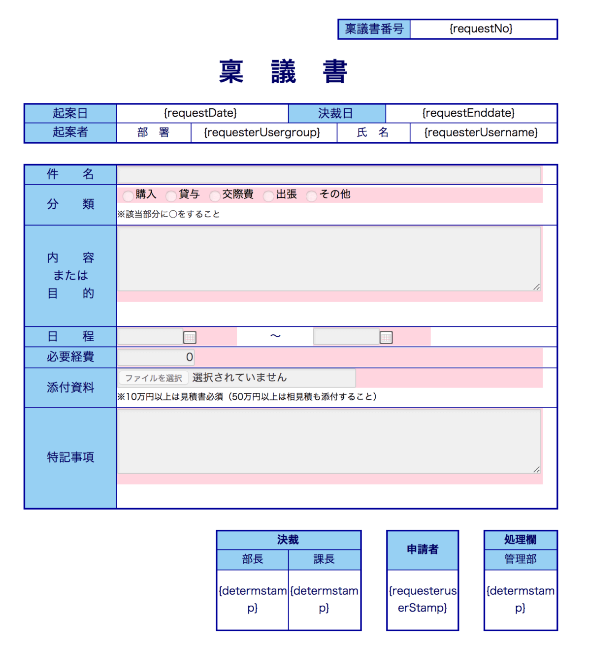 完成したダミーの稟議書