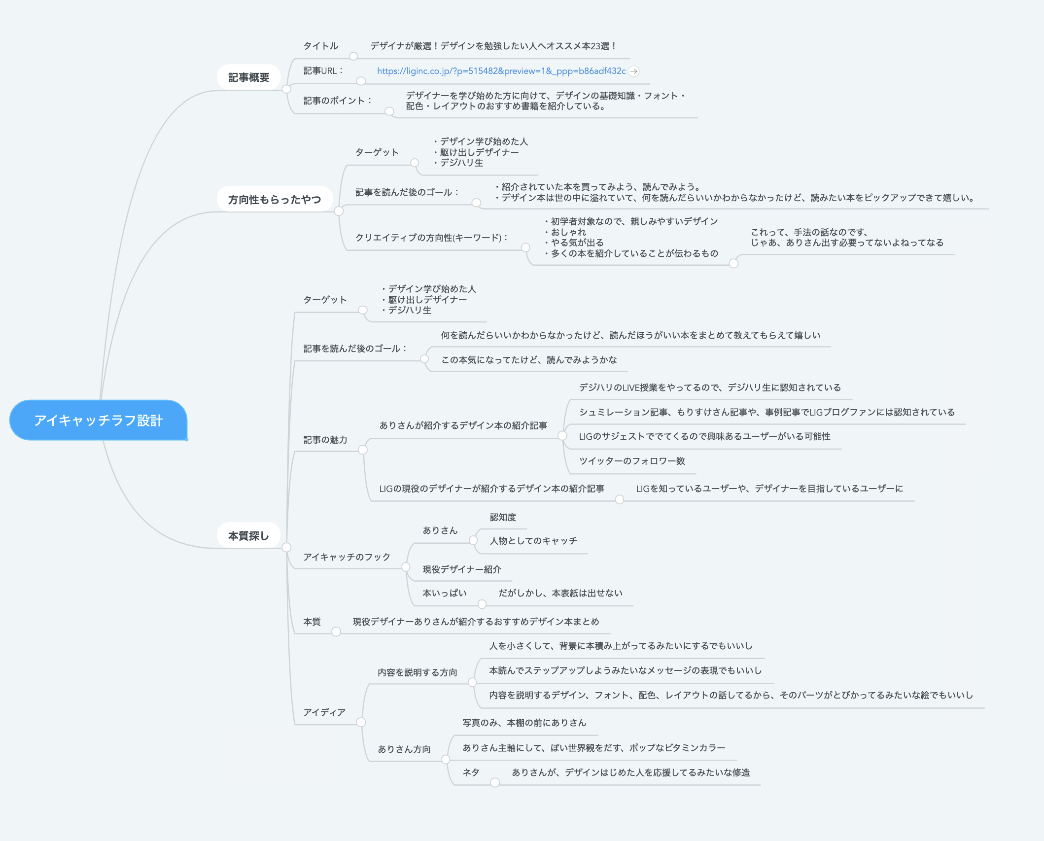 デザイン初心者向け 初めてのアイキャッチ作成 先輩からのフィードバックをすべて公開します