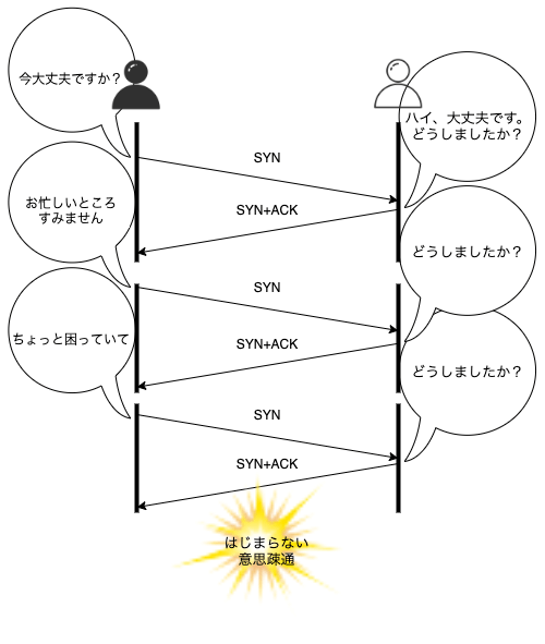リモートワークでの意思疎通 円滑なコミュニケーションプロトコル 株式会社lig