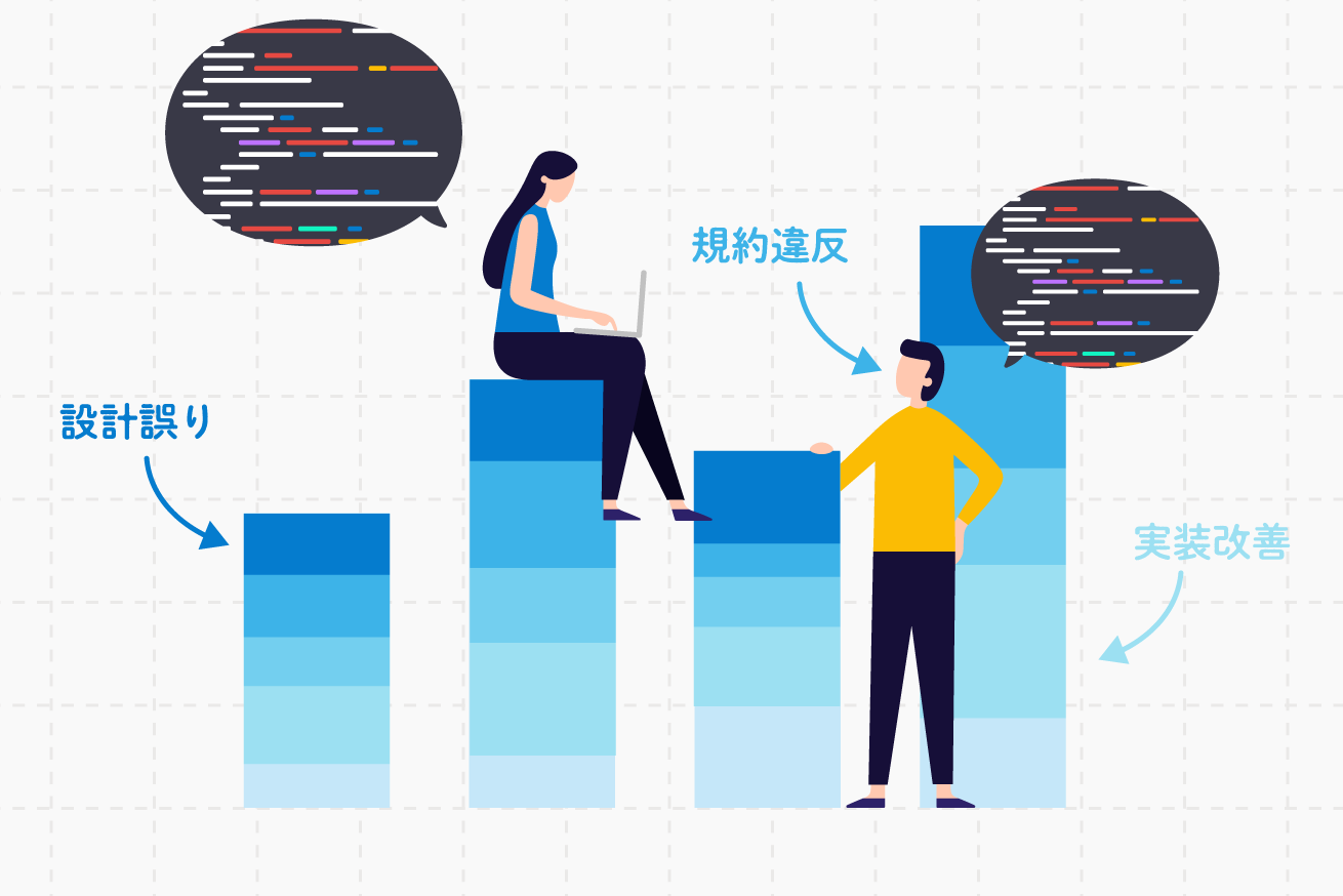 ただ直すだけじゃもったいない。コードレビューのフィードバックを分析してみる話。