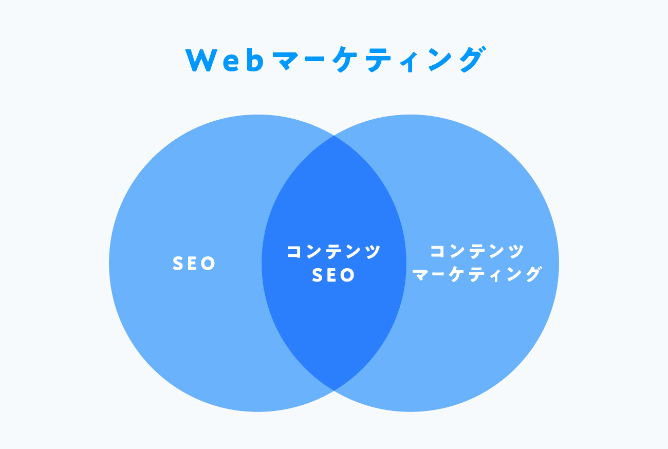 コンテンツseo徹底ガイド Seoに強いブログの書き方をプロが解説