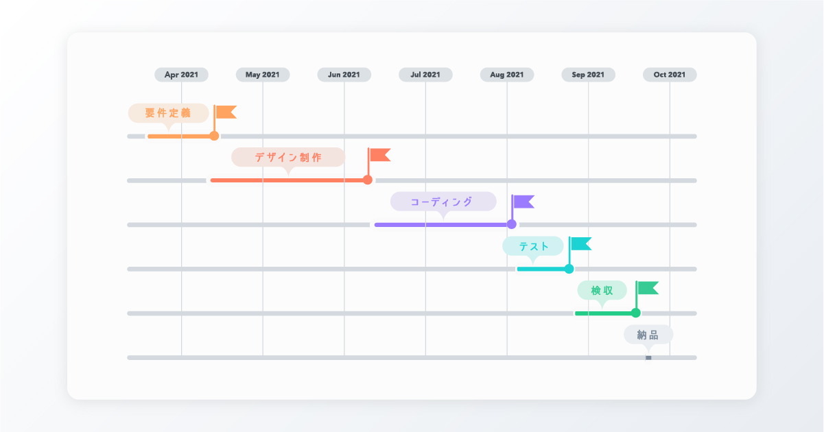 Webサイト制作のスケジュールを引くときに知っておきたいポイント3選 株式会社lig リグ Dx支援 システム開発 Web制作 Webサイト制作のスケジュールを引くときに知っておきたいポイント3選 株式会社lig リグ Dx支援 システム開発 Web制作