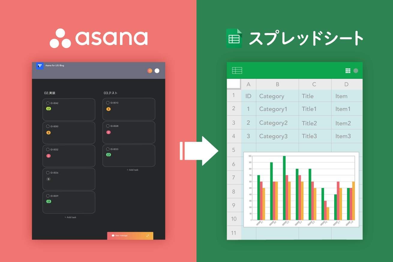 KPIや達成率を簡単に可視化！AsanaのデータをGoogleスプレッドシートでグラフにする方法