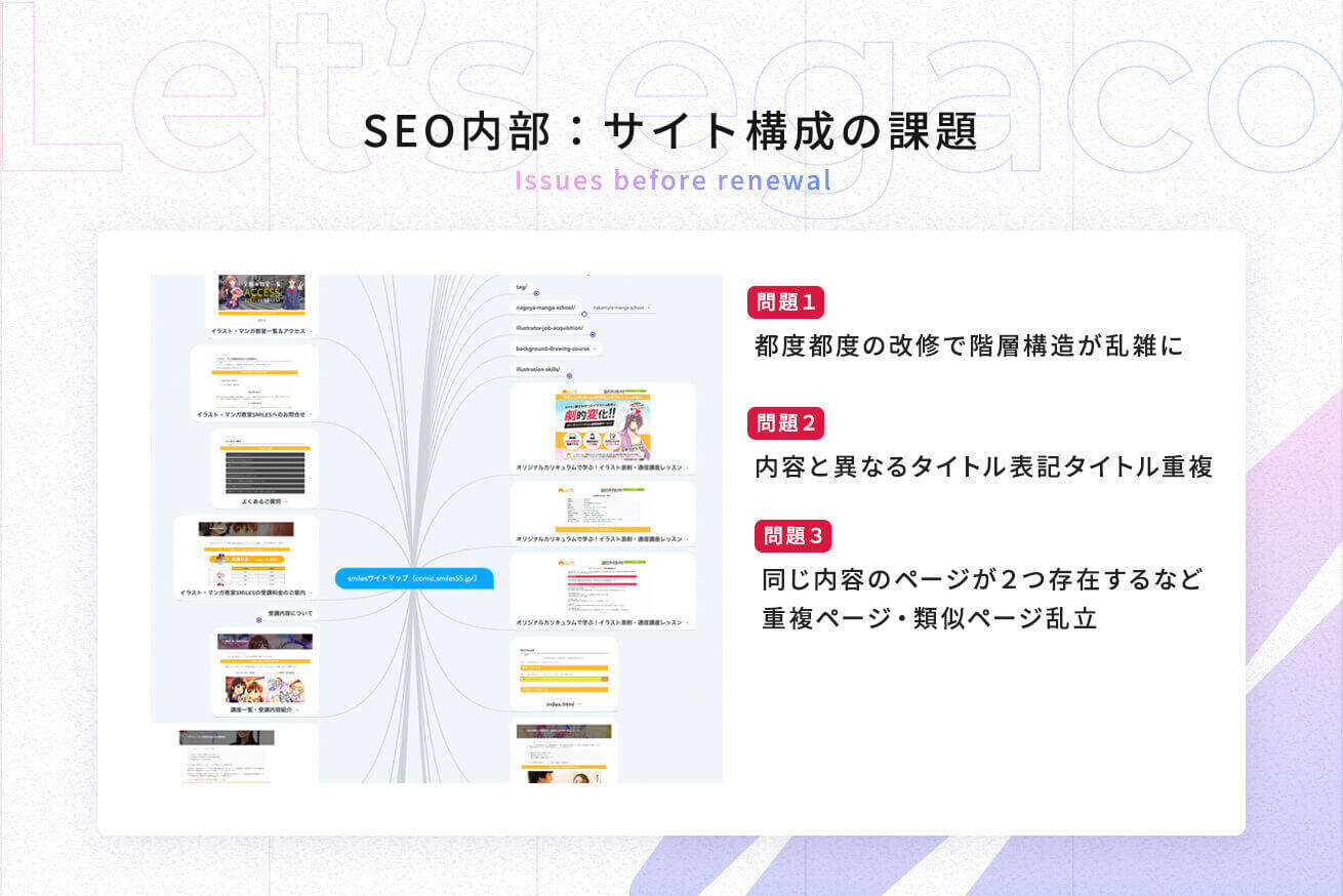 Article content