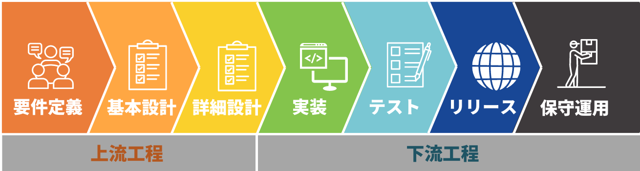 【図解あり】システム開発の工程（流れ）をわかりやすく解説 | 株式会社LIG(リグ)｜DX支援・システム開発・Web制作