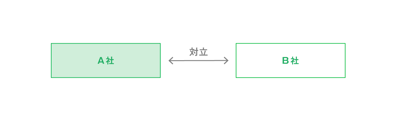 双方向の矢印　使用例
