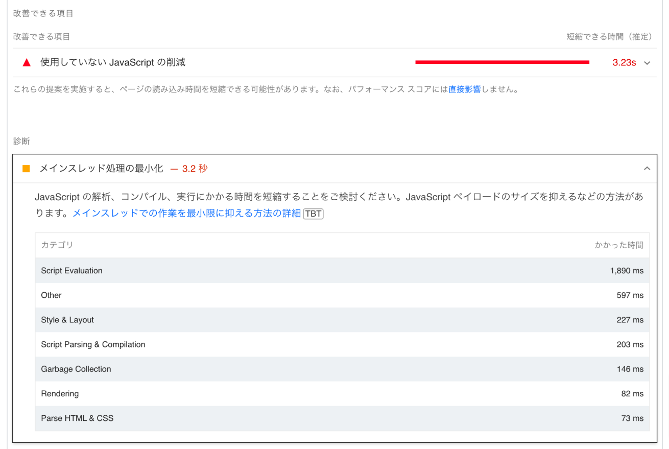 PageSpeed Insightsの改善項目例