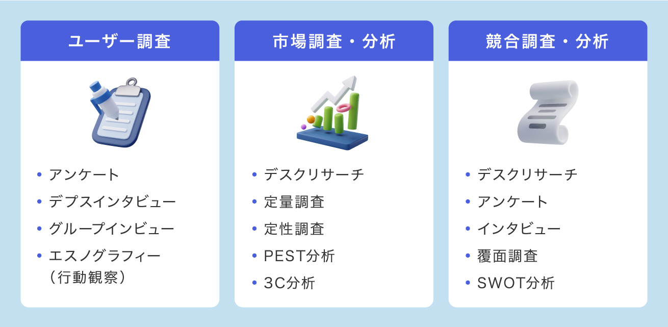 ユーザー調査、市場調査、競合調査の手法例。詳細については以下で説明しています。