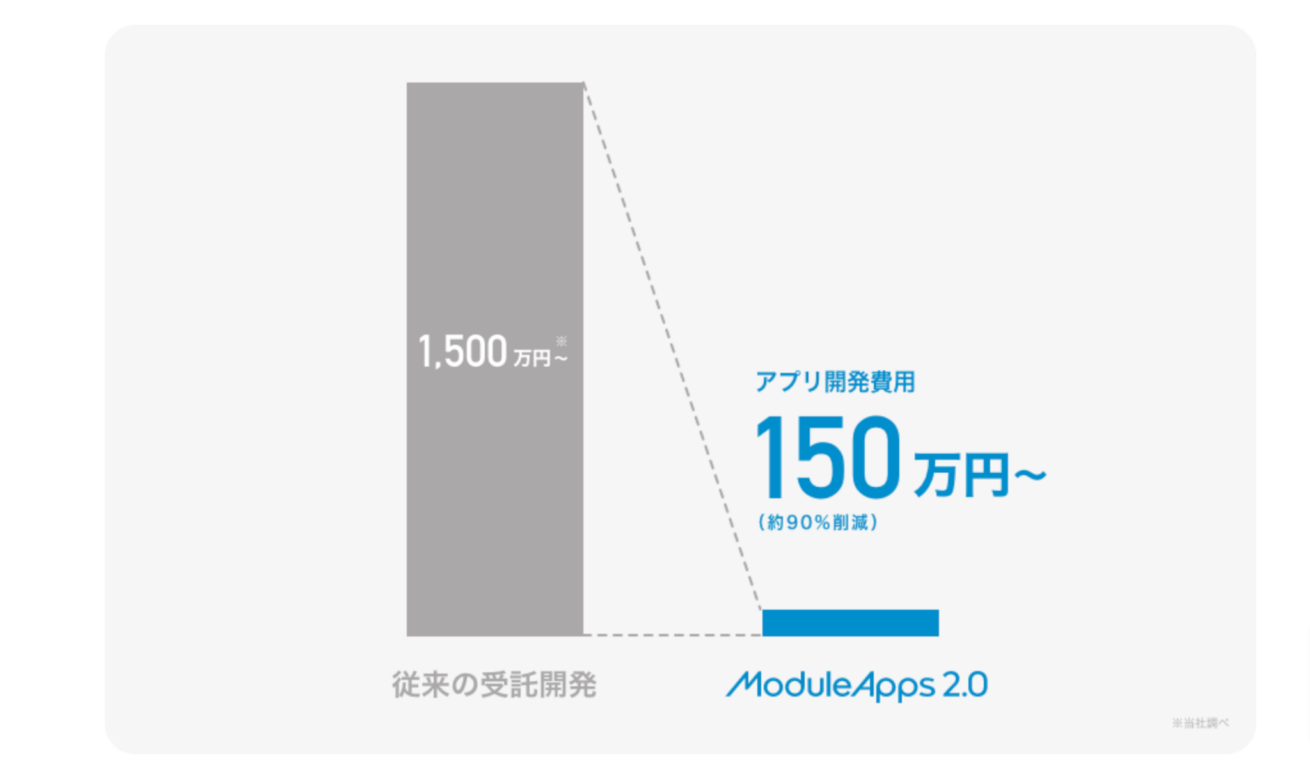 株式会社Dearone-ModuleApps2.0