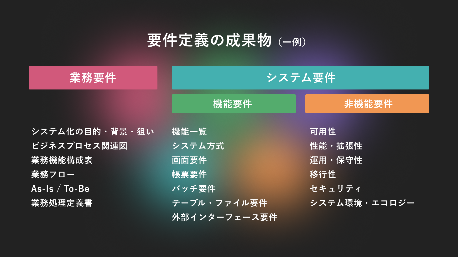 要件定義の主な要素