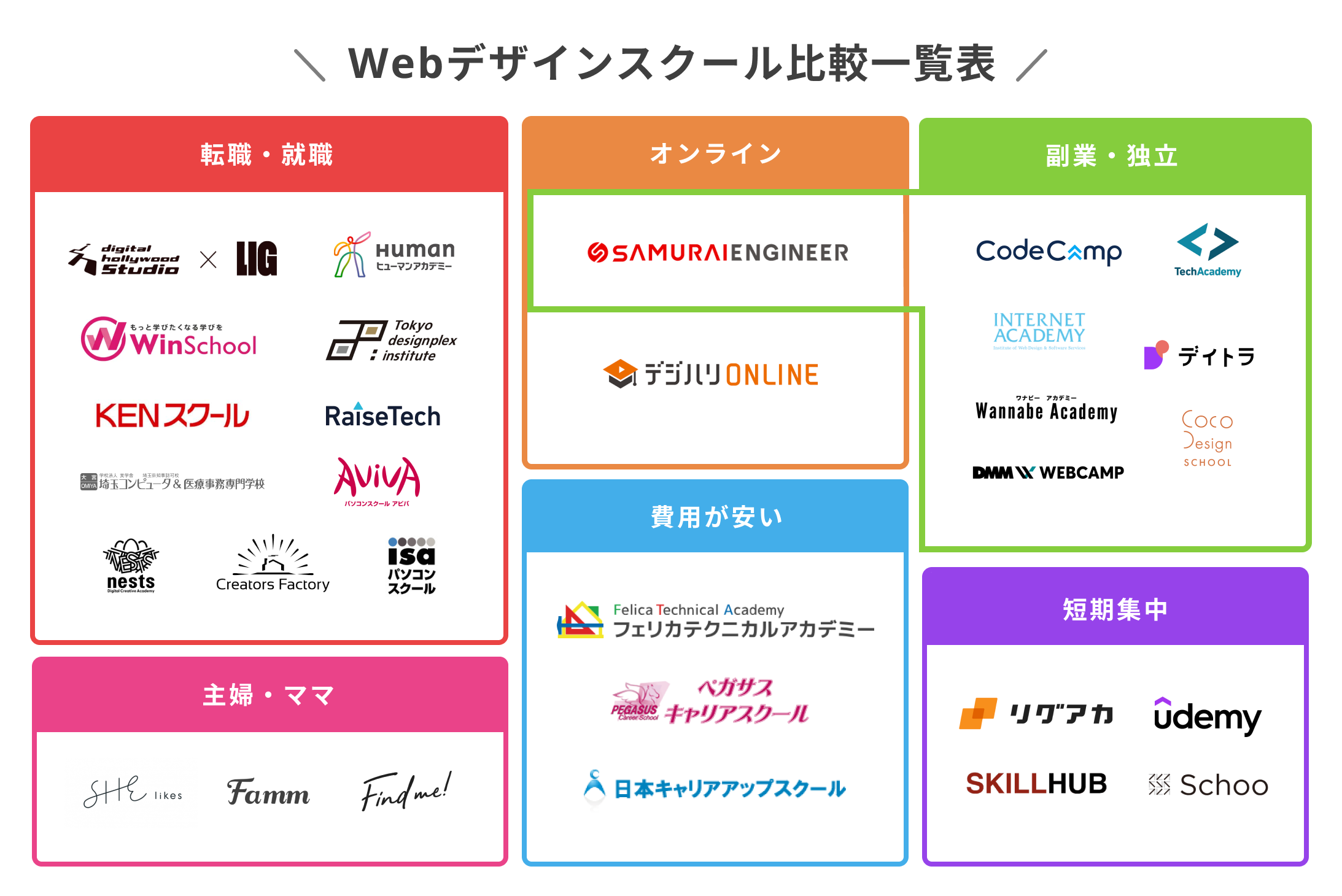 おすすめWebデザインスクール一覧