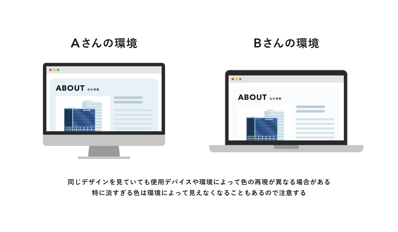 Webデザインの場合は使用デバイスや環境によって見え方が変わる