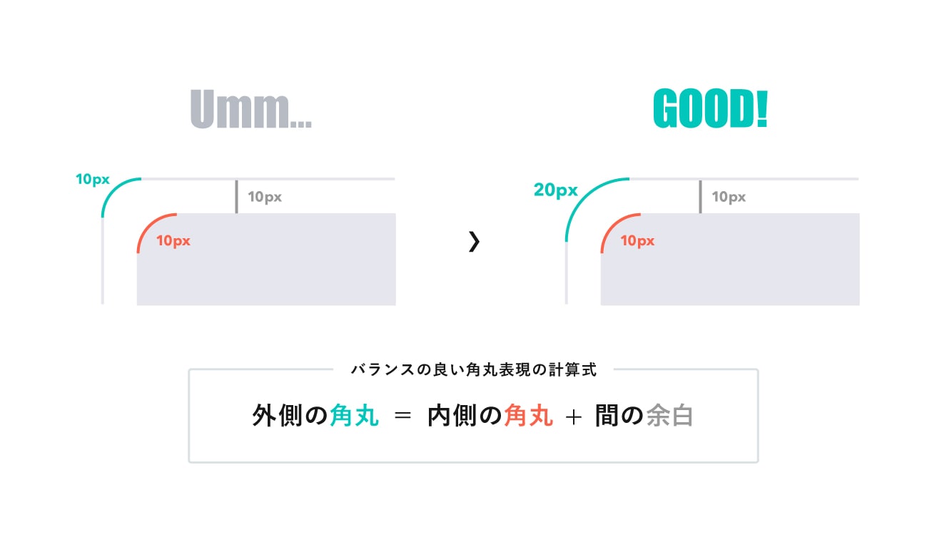 外側の角丸は、内側の角丸と間の余白を足したピクセルに調整する