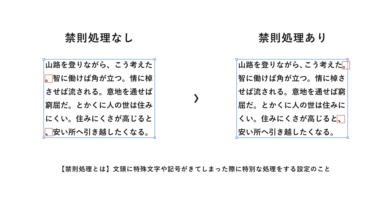 禁則処理ありなしを比較した画像