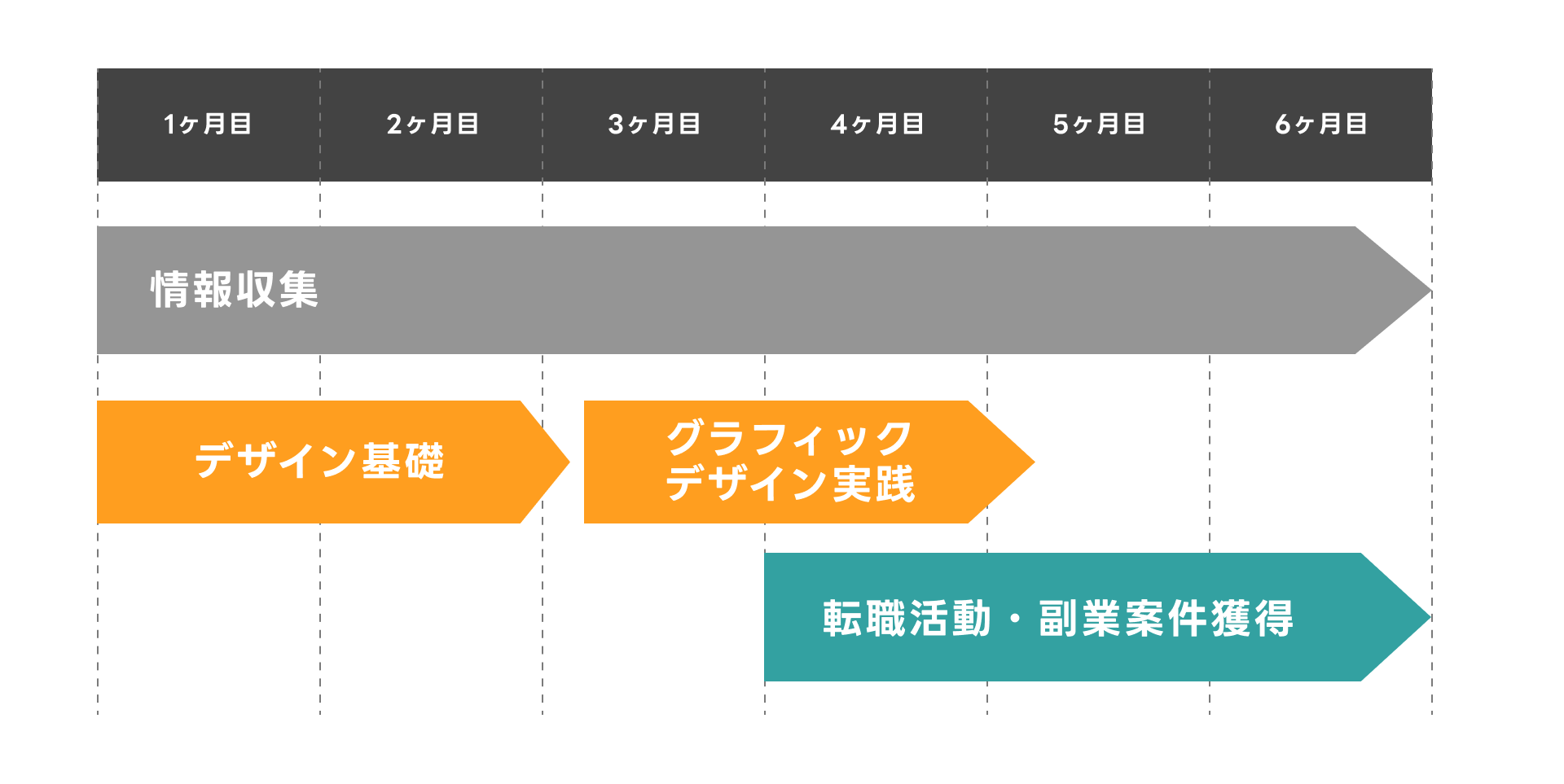 独学学習スケジュール