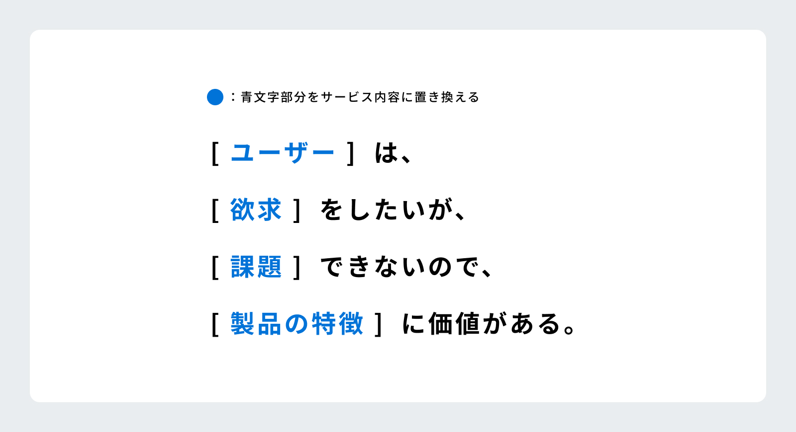 価値仮説シート：[ユーザー]は、[欲求]をしたいが、[課題]できないので、[製品の特徴]に価値がある。という文章フォーマット。[]内の青文字の部分はサービス内容に置き換え可能。