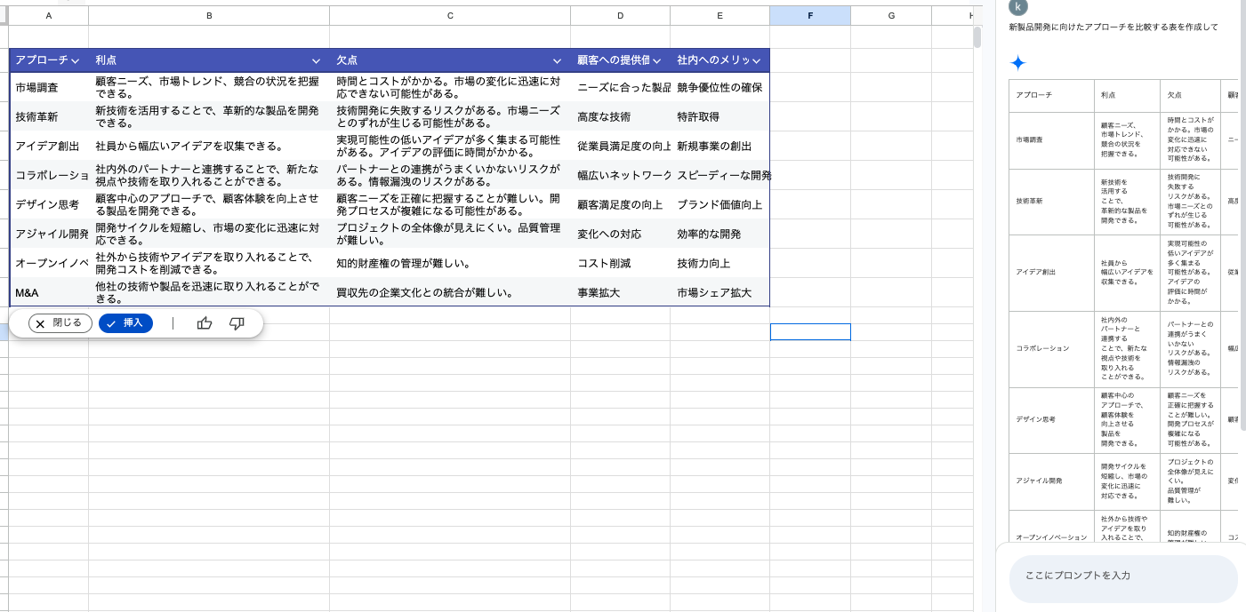 新製品開発に向けたアプローチを比較する表が生成されたスプレッドシート