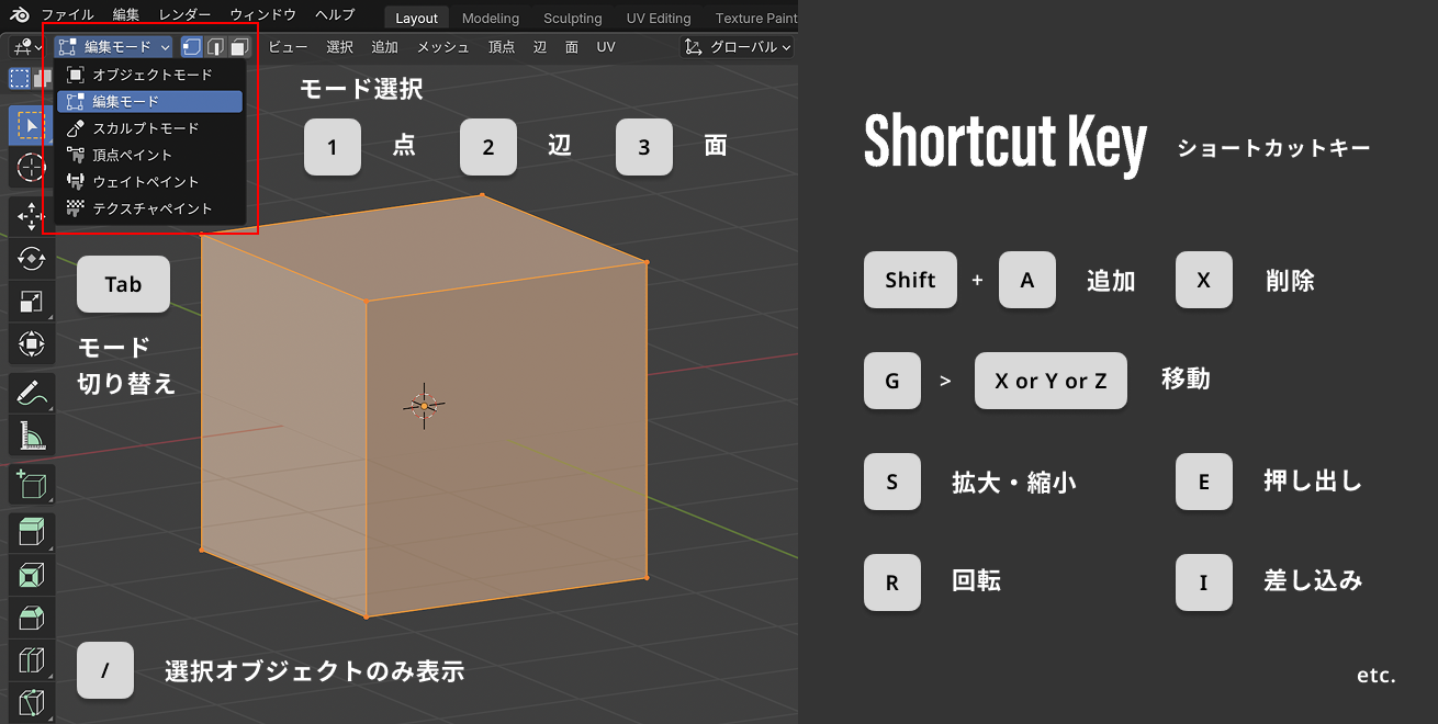 Blender基本知識 モードとショートカットキー