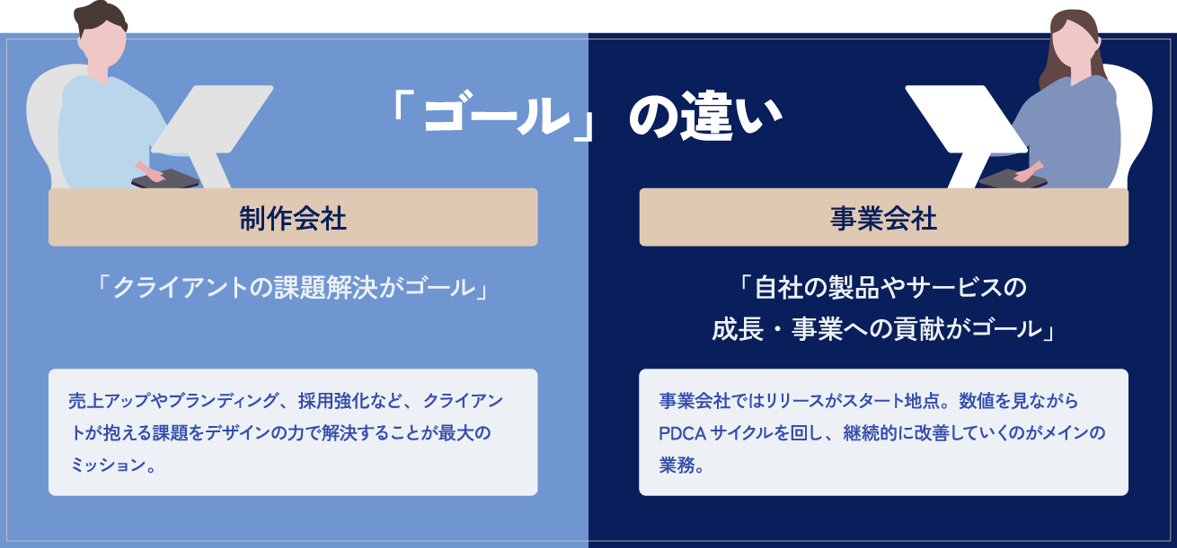 ゴールの違い