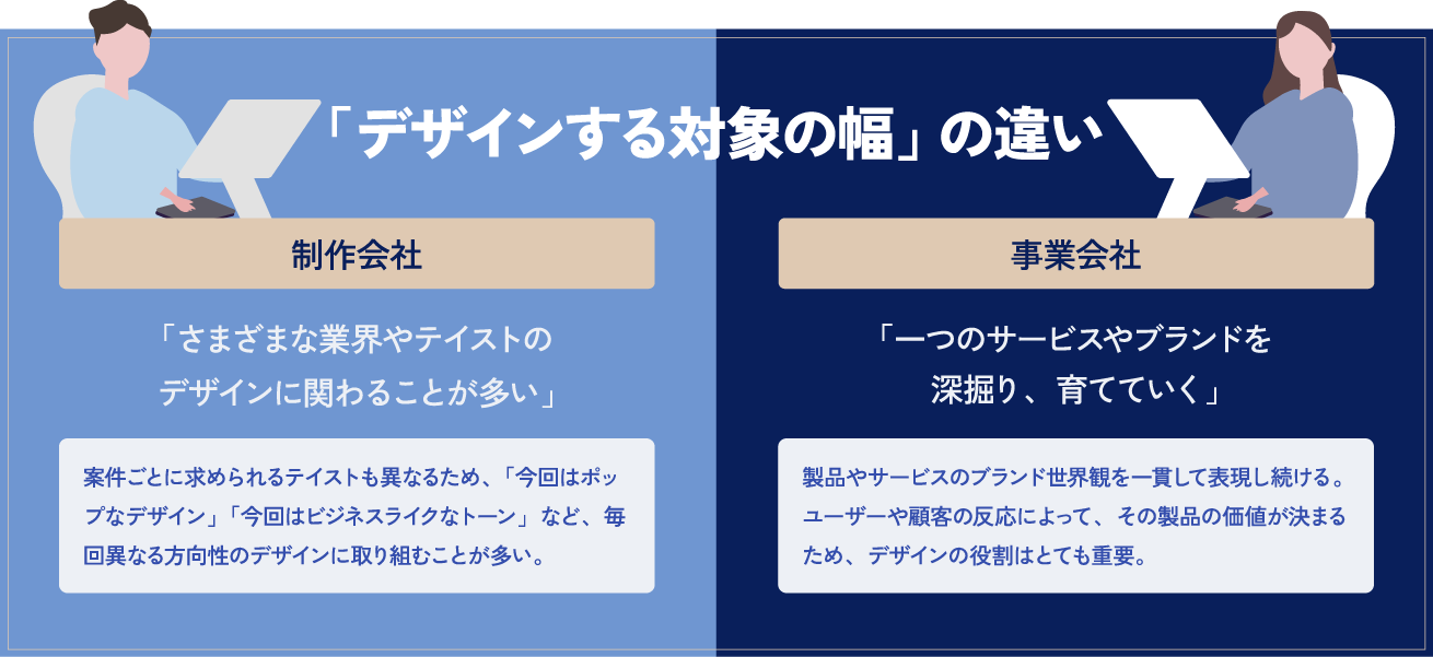 デザインする対象の幅の違い