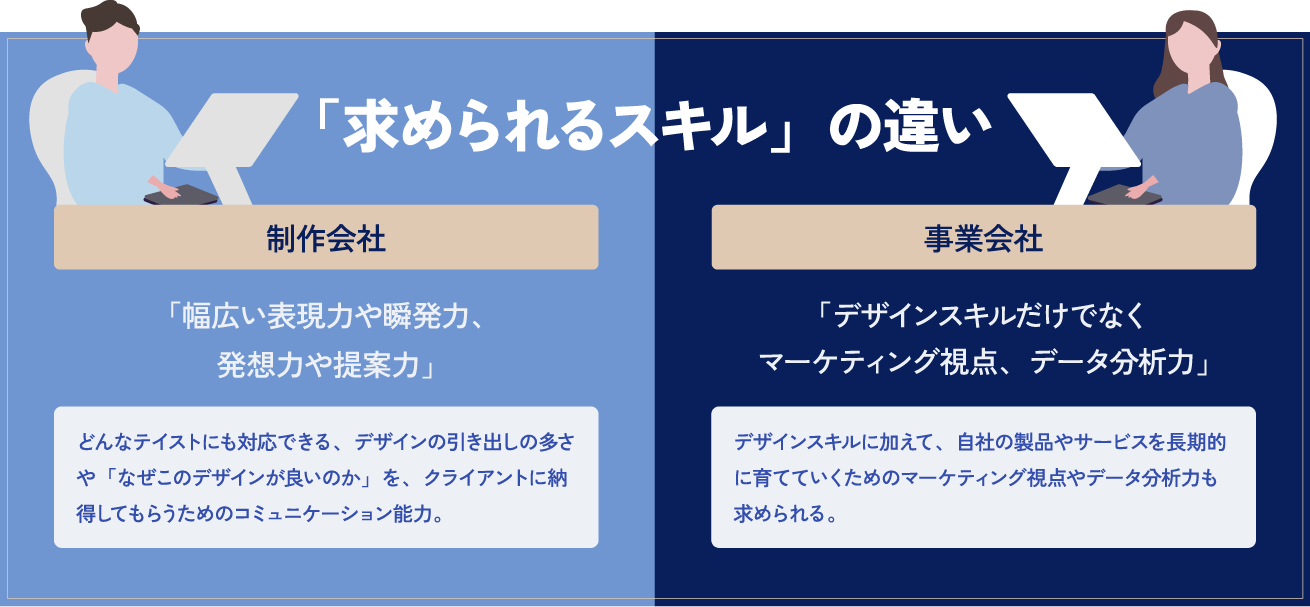 求められるスキルの違い