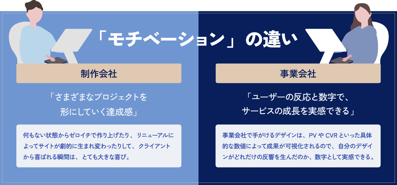 モチベーションの違い