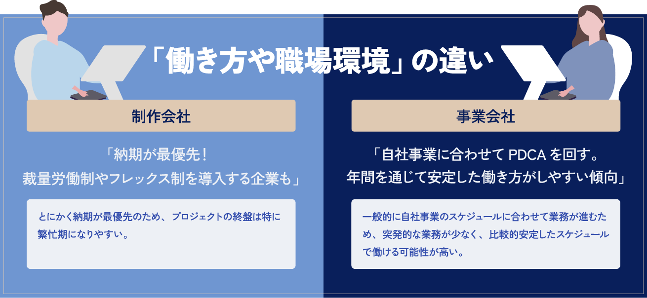 働き方や職場環境の違い