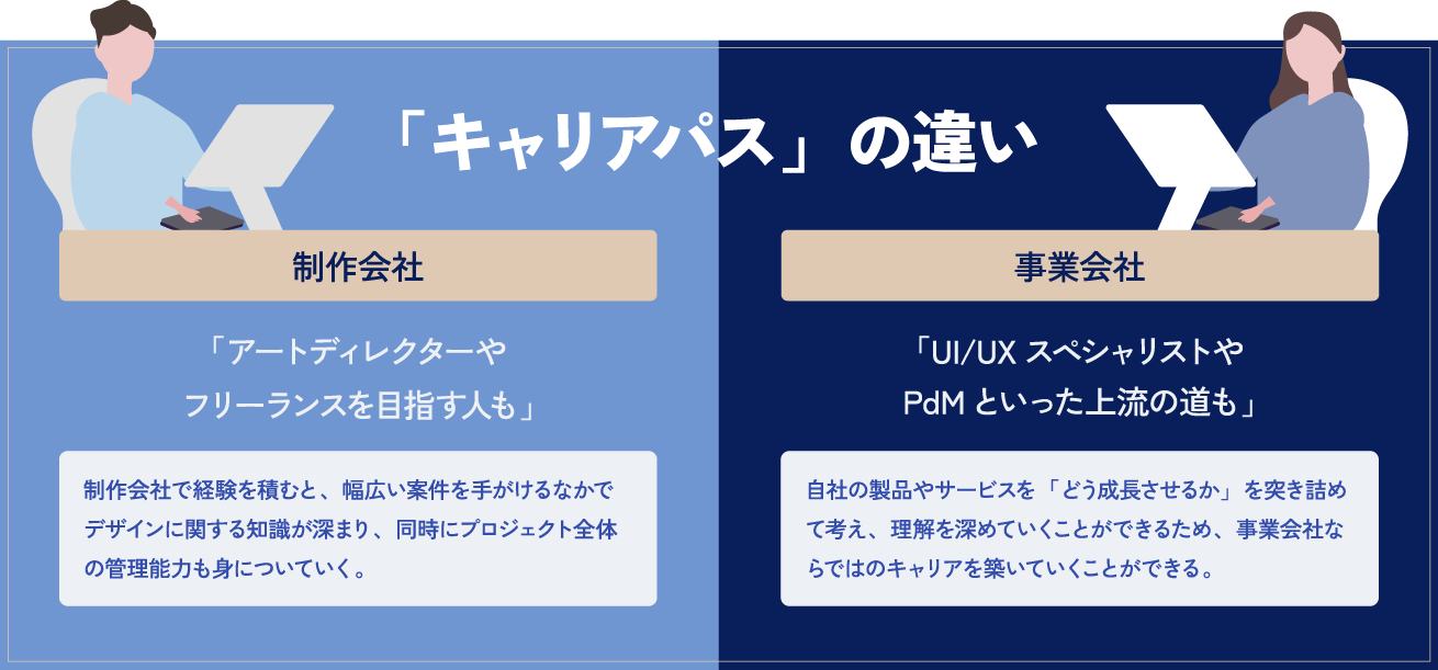 キャリアパスの違い