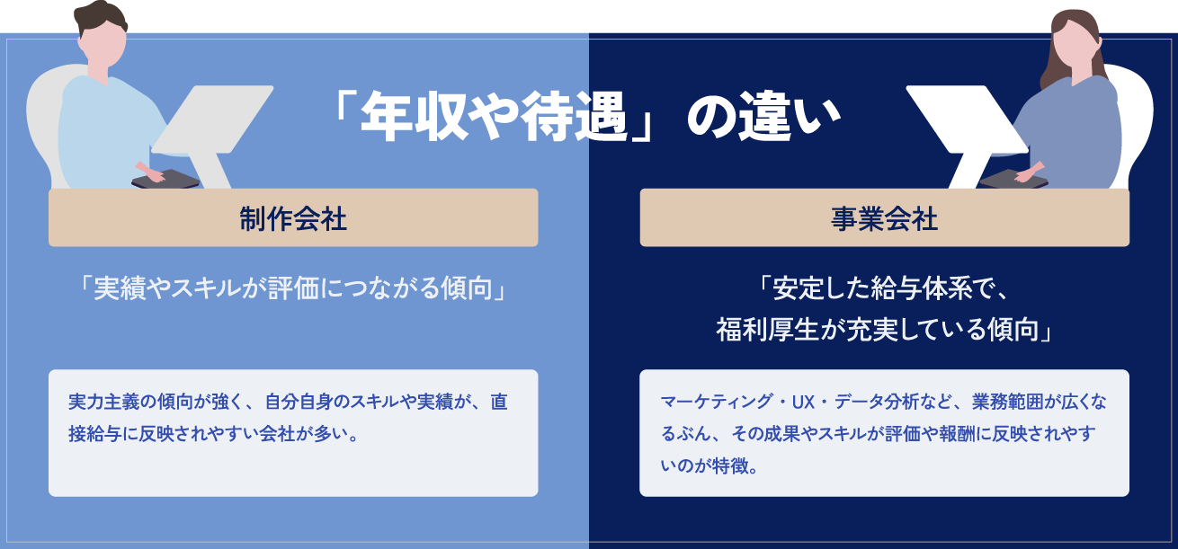 年収や待遇の違い