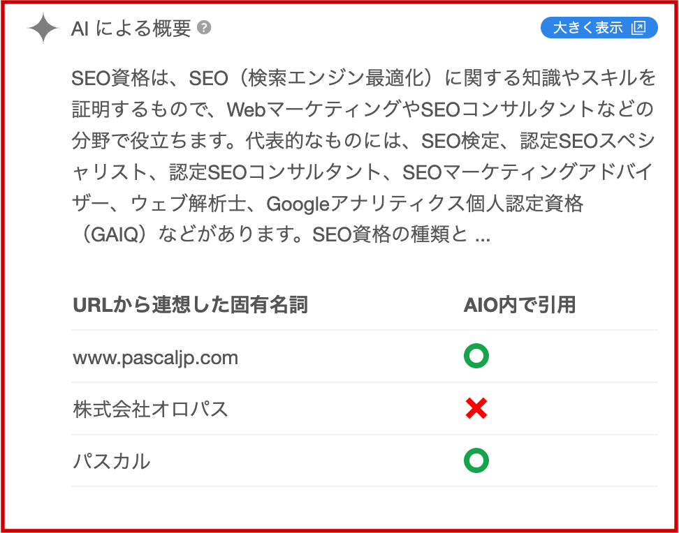▼実際の「AIO分析機能」画面