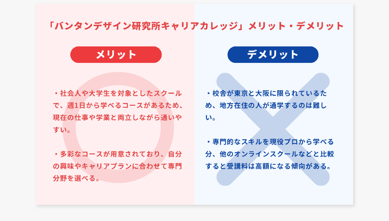 バンタンキャリアカレッジのメリットデメリット