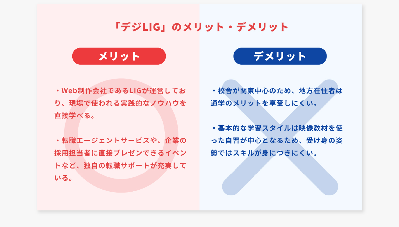 デジLIGのメリット・デメリット
