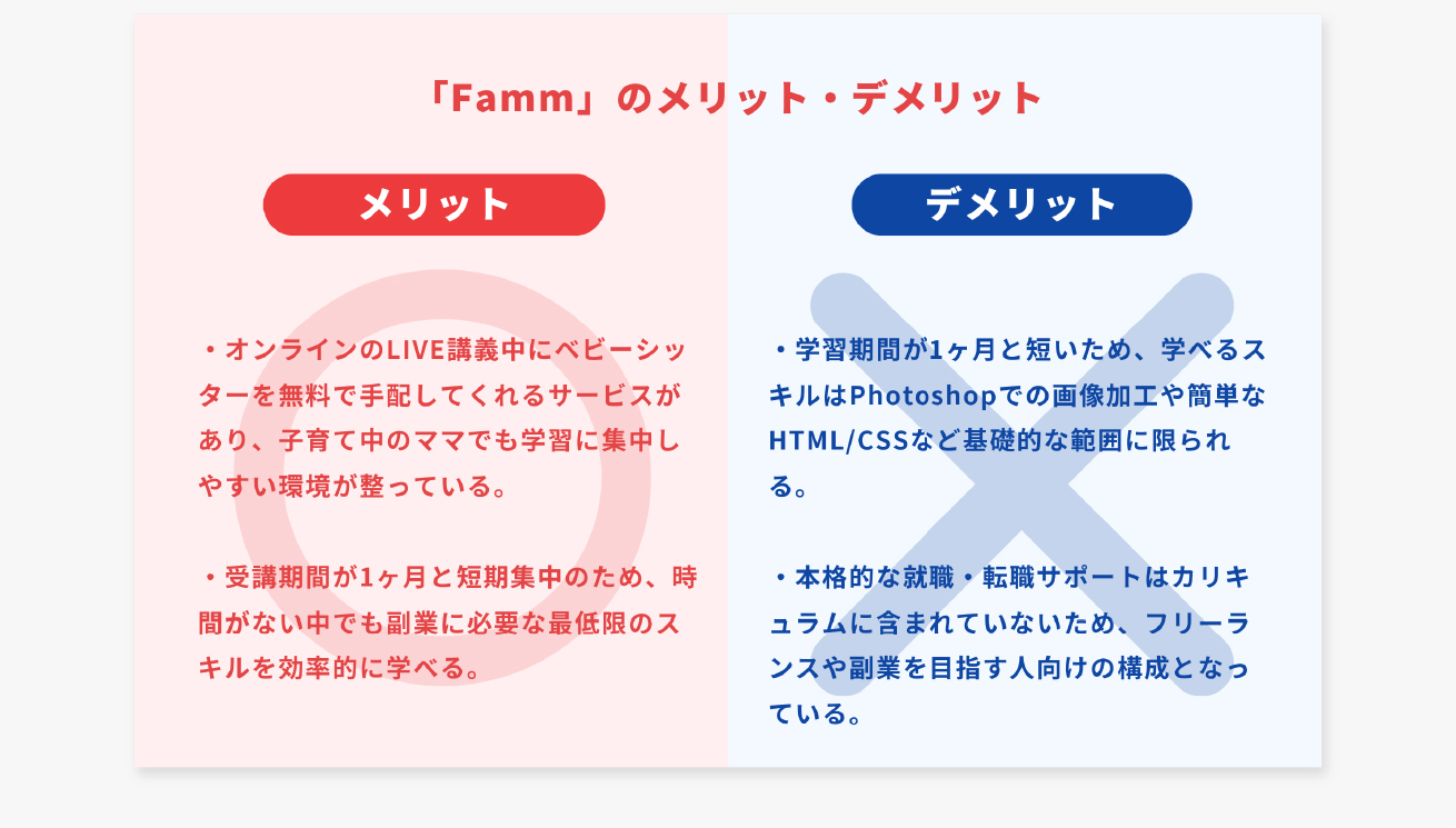 Fammのメリットデメリット