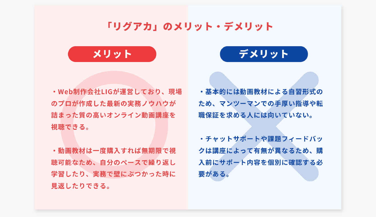 リグアカのメリットデメリット