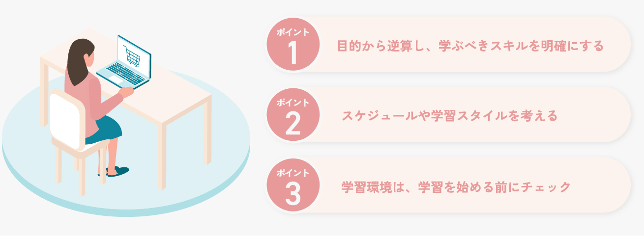 短期で学べるWebデザインスクールの選び方図解