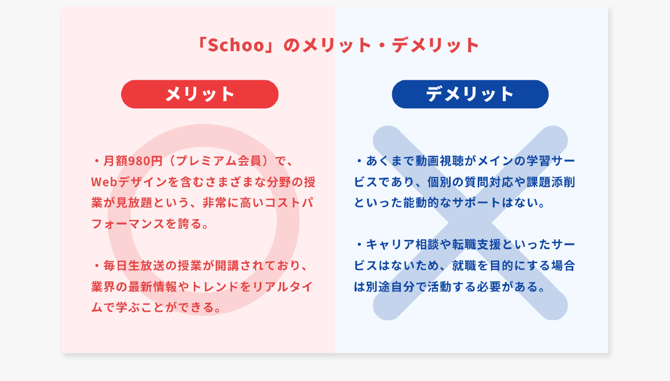 Schooメリットデメリット