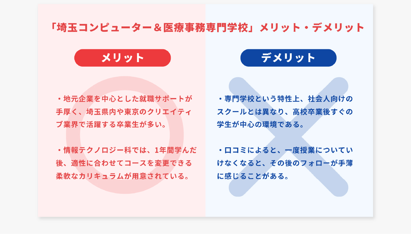 埼玉コンピューター＆医療事務専門学校のメリットデメリット