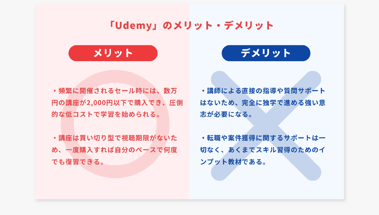 Udemyのメリットデメリット