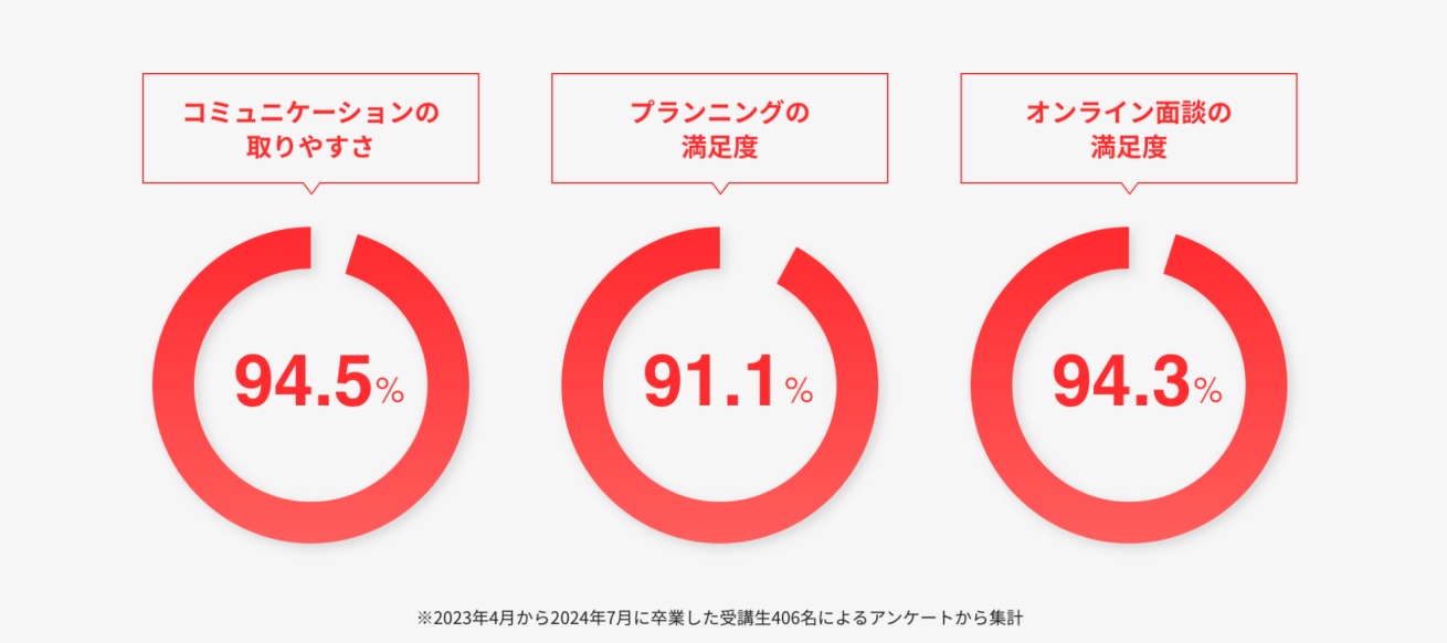 デジハクアンケート