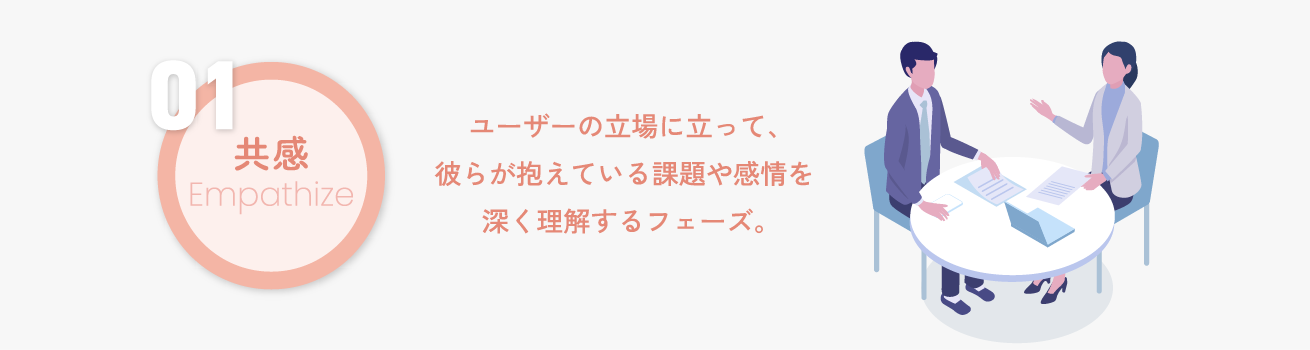 プロセス1:共感(Empathize)
