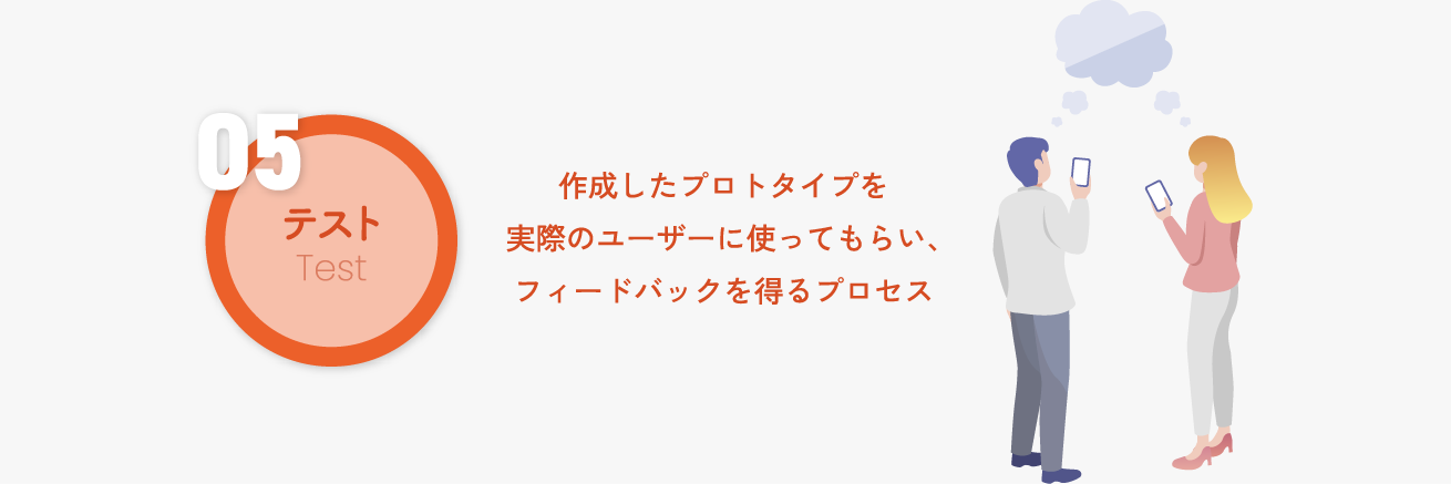 プロセス5:テスト(Test)