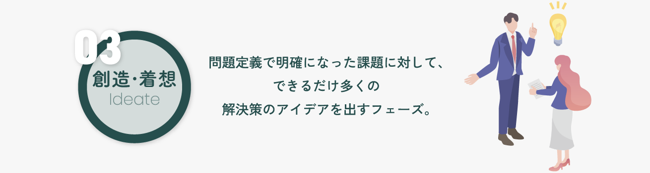 プロセス3:創造・着想(Ideate)