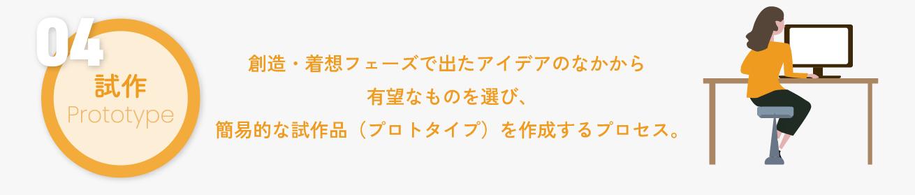 プロセス4:試作(Prototype)