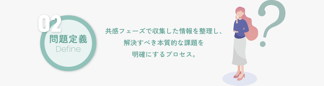 プロセス2:問題定義(Define)