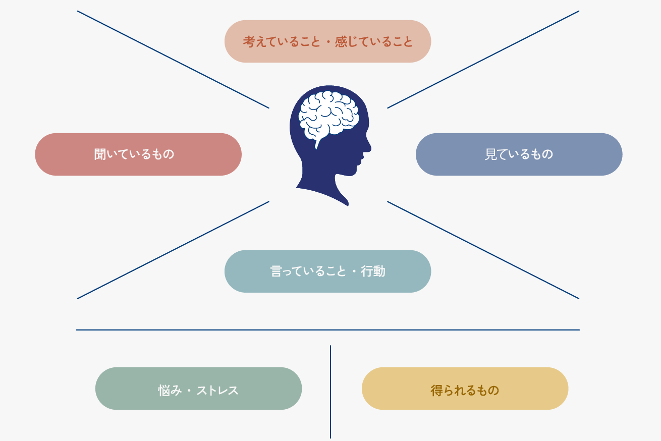 共感マップの例