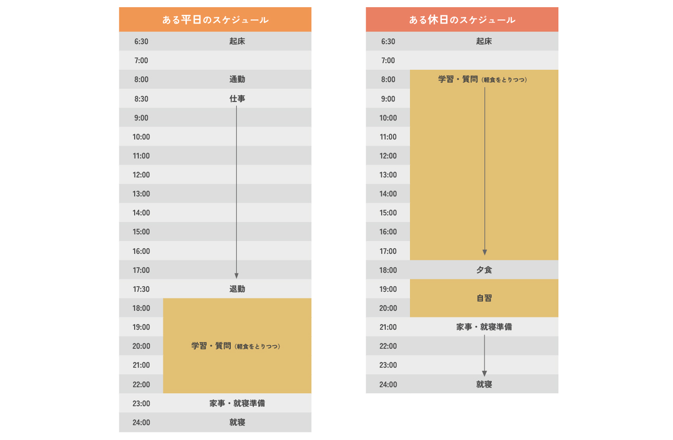 中村さんの1日のスケジュール