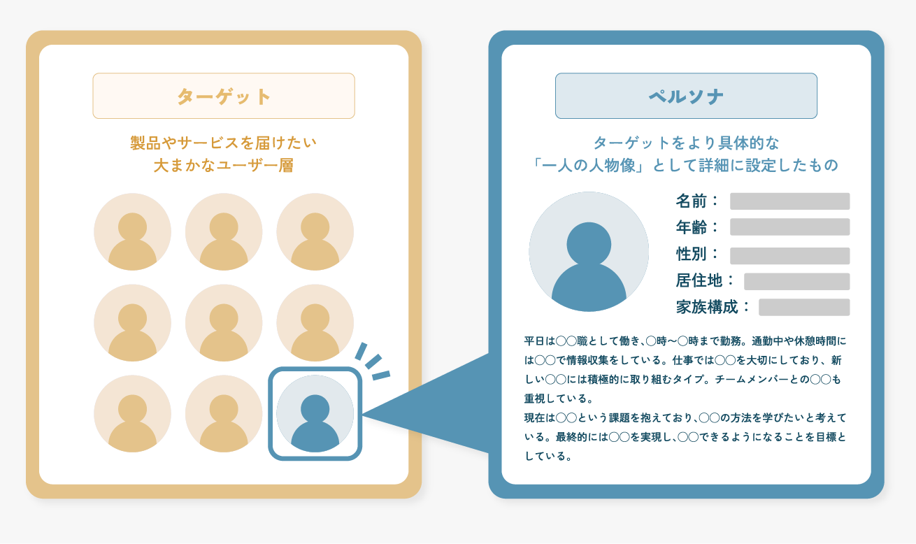 ペルソナ設計の例